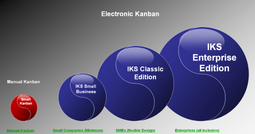 manufactus Kanban Solutions manufactus Kanban Solutions